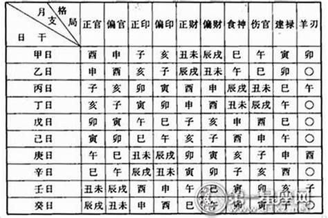 月柱偏財女|女命八字月柱偏财详解